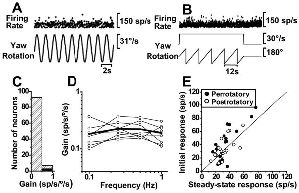 Fig. 11