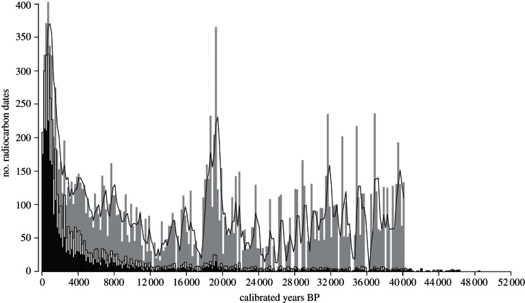 Figure 2.