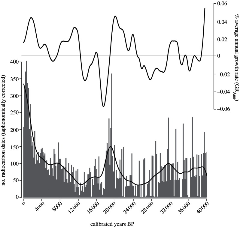 Figure 4.