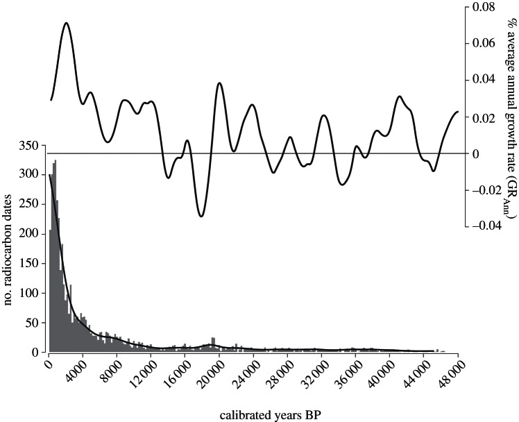 Figure 3.