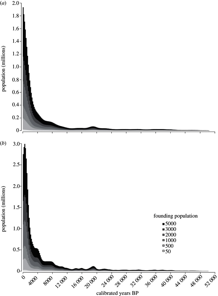 Figure 5.