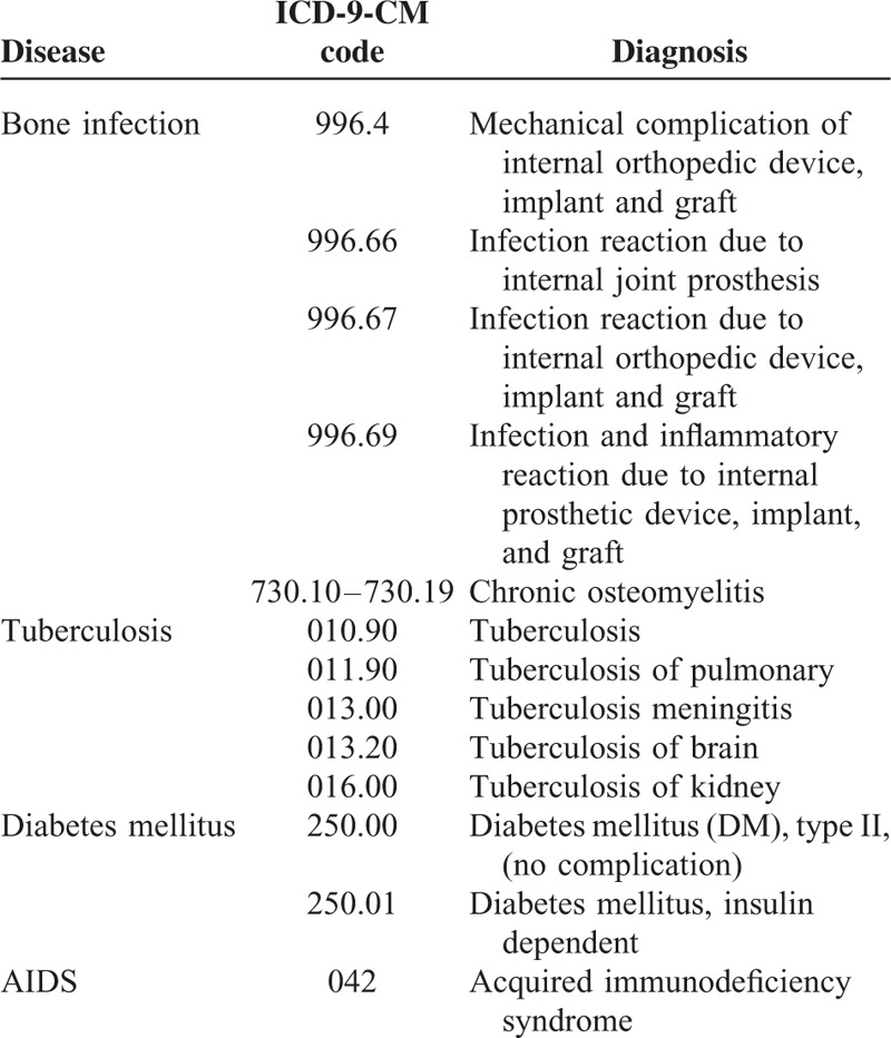 graphic file with name medi-94-e2034-g001.jpg