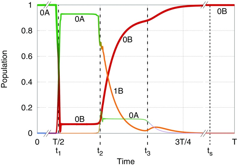 Fig. 4.