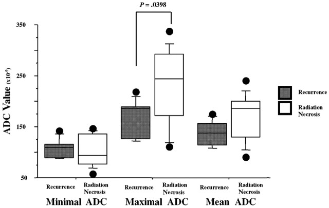 Fig 3.