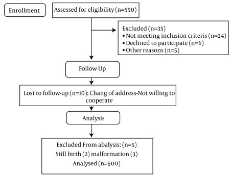 Figure 1.