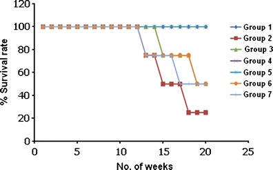 Fig. 9