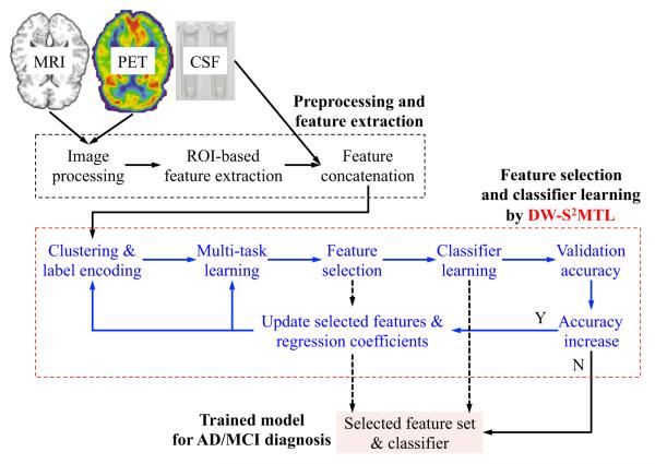 Fig. 1