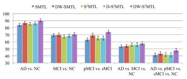 Fig. 4