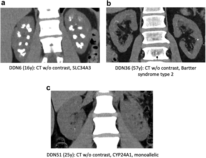 Figure 3