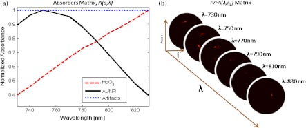 Fig. 3