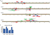 Extended Data Figure 7