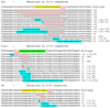 Extended Data Figure 6