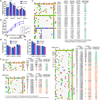 Extended Data Figure 9