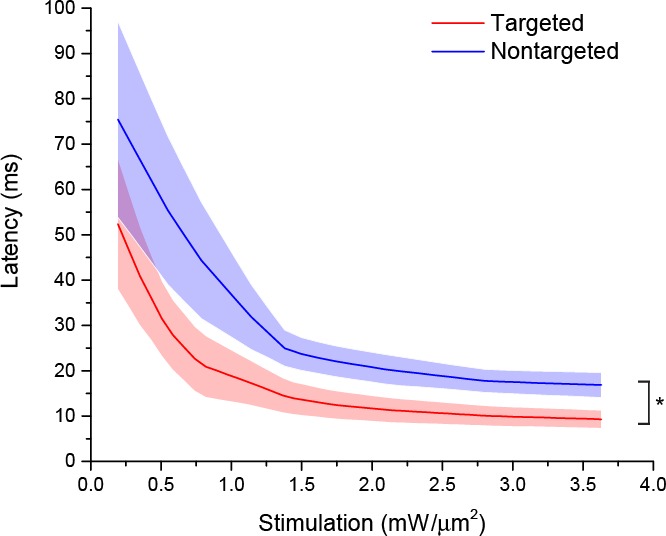 Figure 2—figure supplement 2.