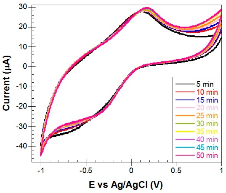 Figure 10