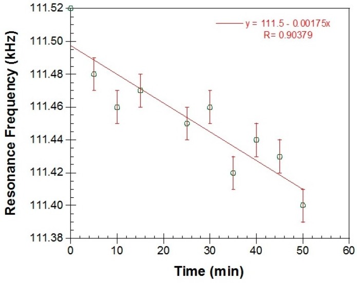 Figure 14