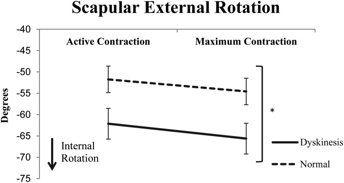 Figure 5.