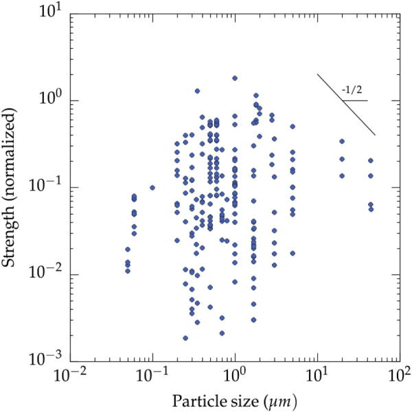 Figure 12.