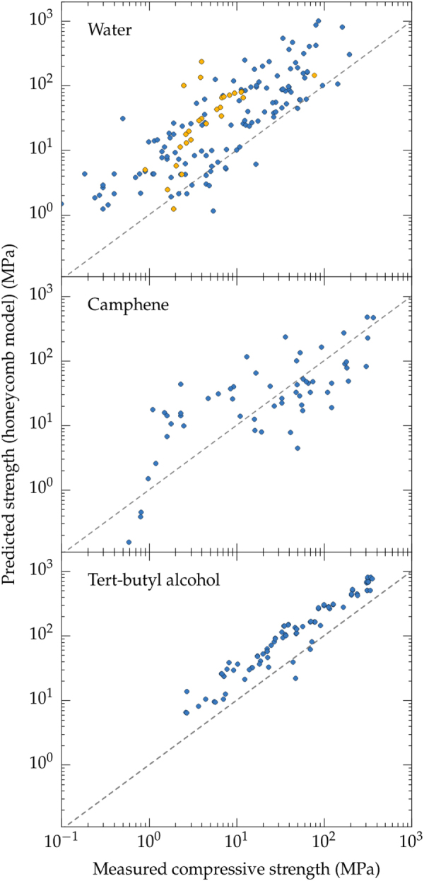 Figure 16.