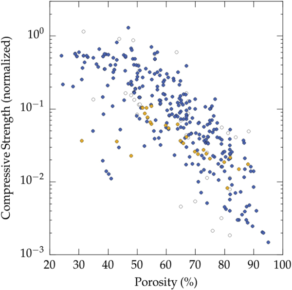 Figure 11.