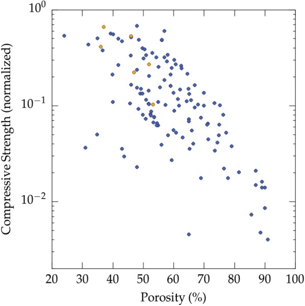 Figure 9.