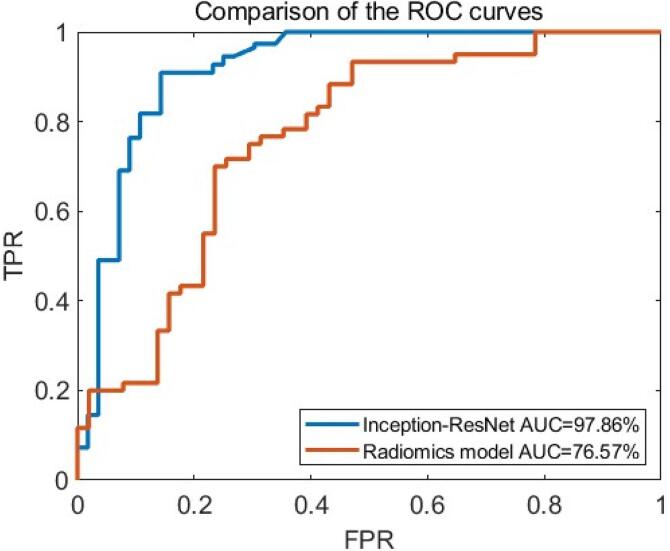 Fig. 10