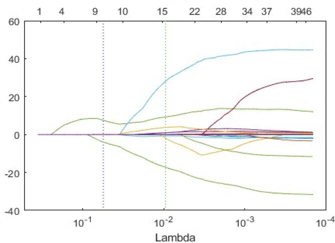 Fig. 9