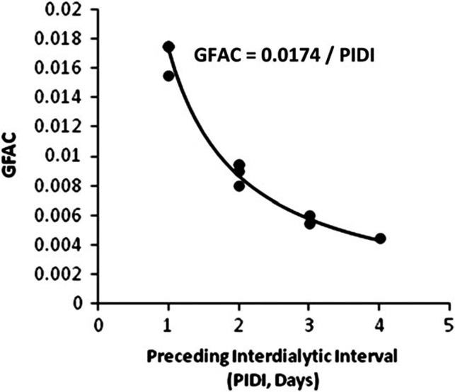 FIGURE 1: