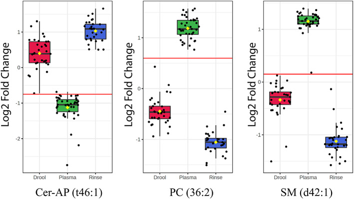 FIGURE 3