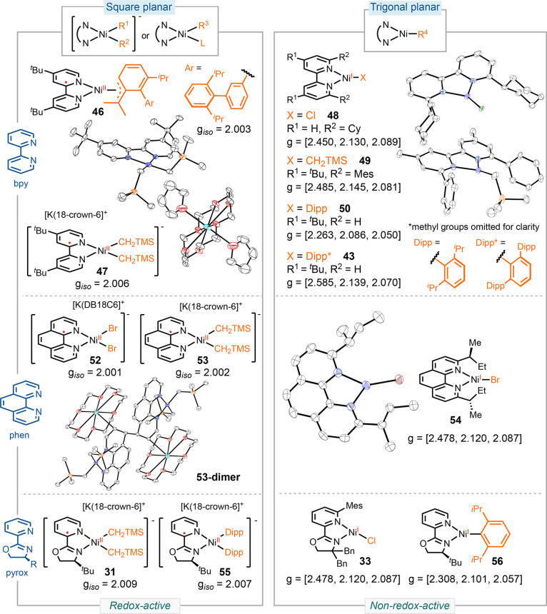 Scheme 12