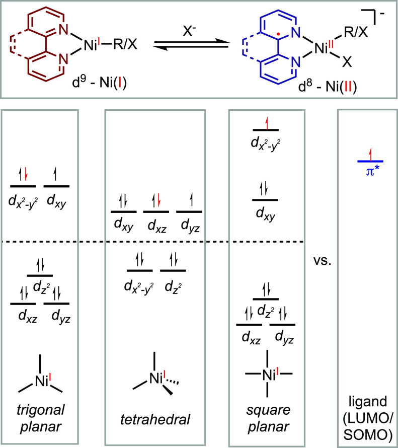 Scheme 13