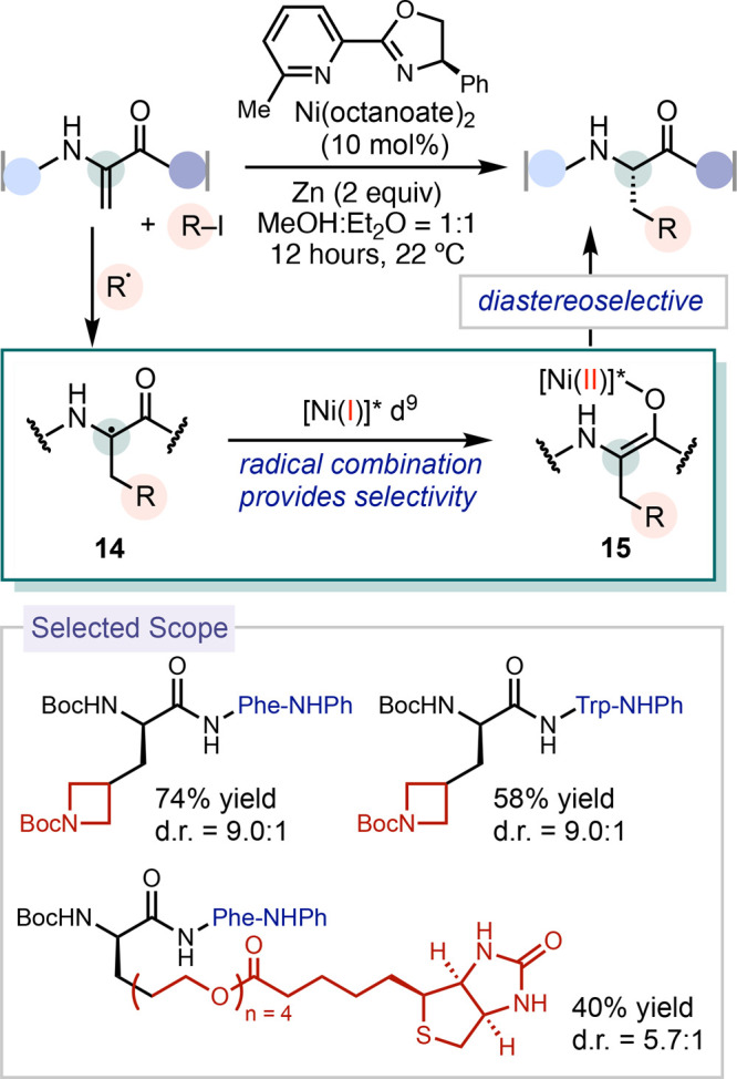 Scheme 3