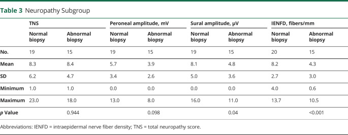 graphic file with name NEUROLOGY2020148007T3.jpg