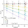 Fig 12