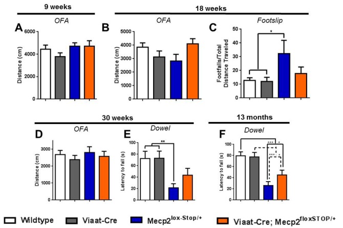 Figure 6—figure supplement 1.