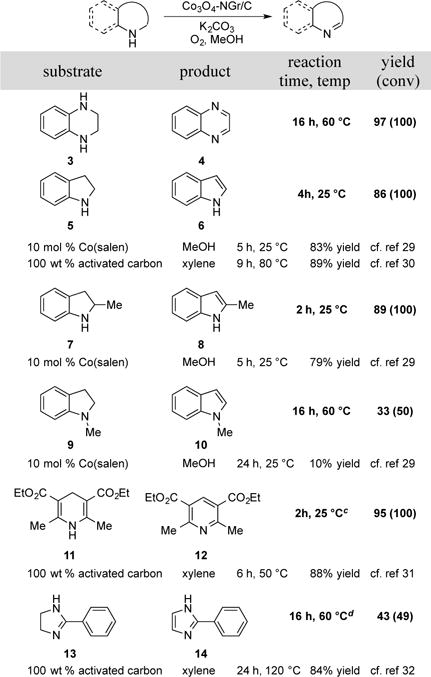 Scheme 3