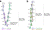 Extended Data Figure 2: