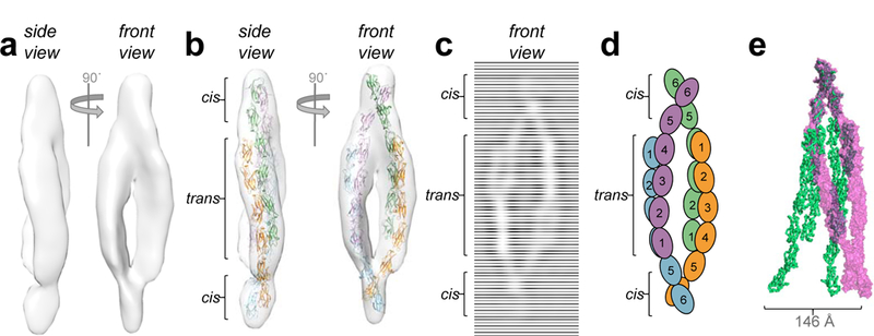 Figure 2: