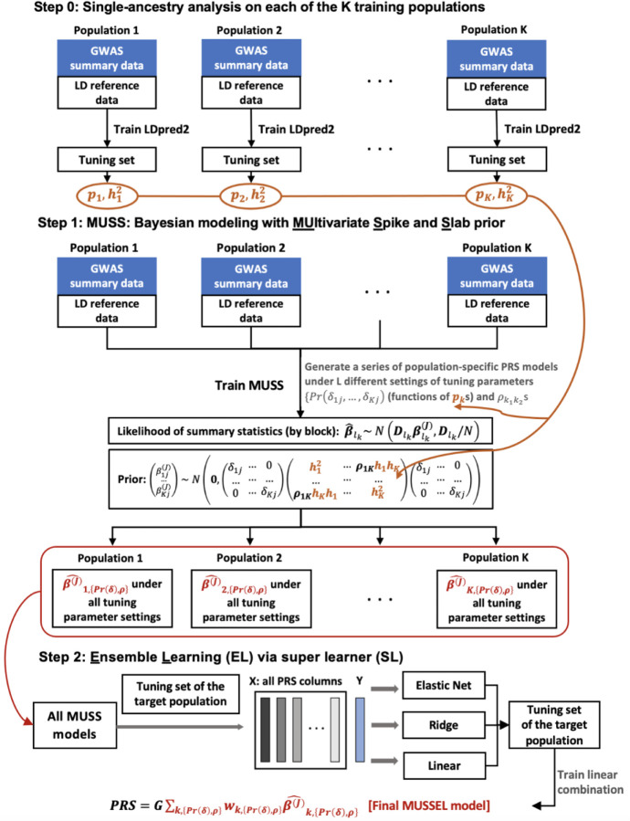 Figure 1: