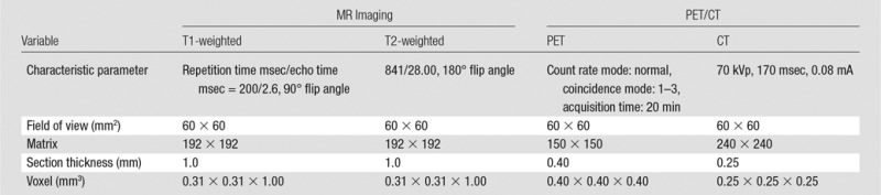 graphic file with name radiol.2017170920.tbl1.jpg