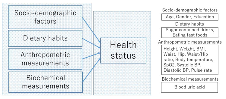 Figure 1