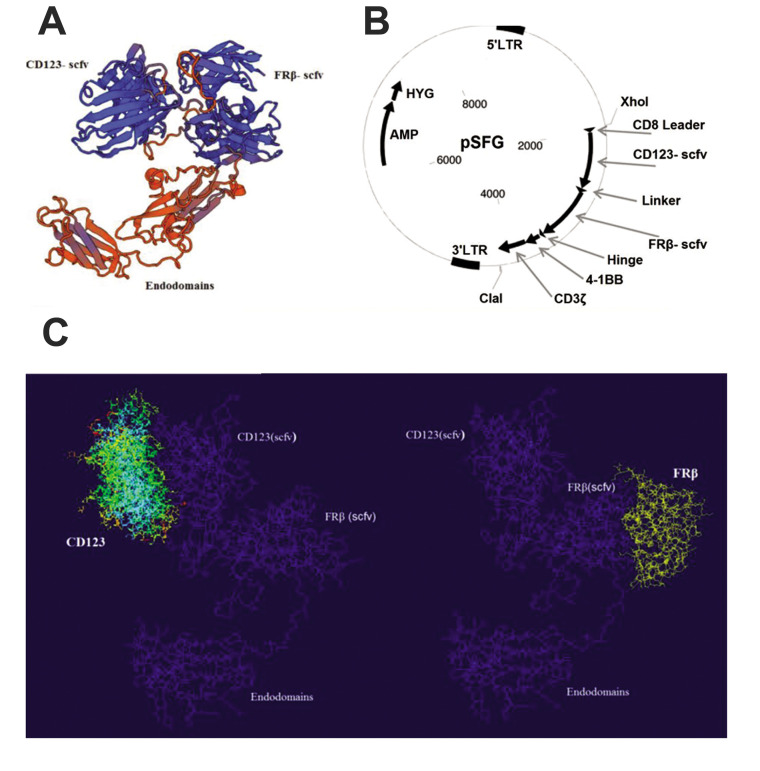 Fig.1