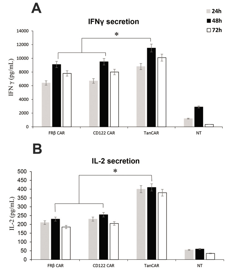 Fig.4