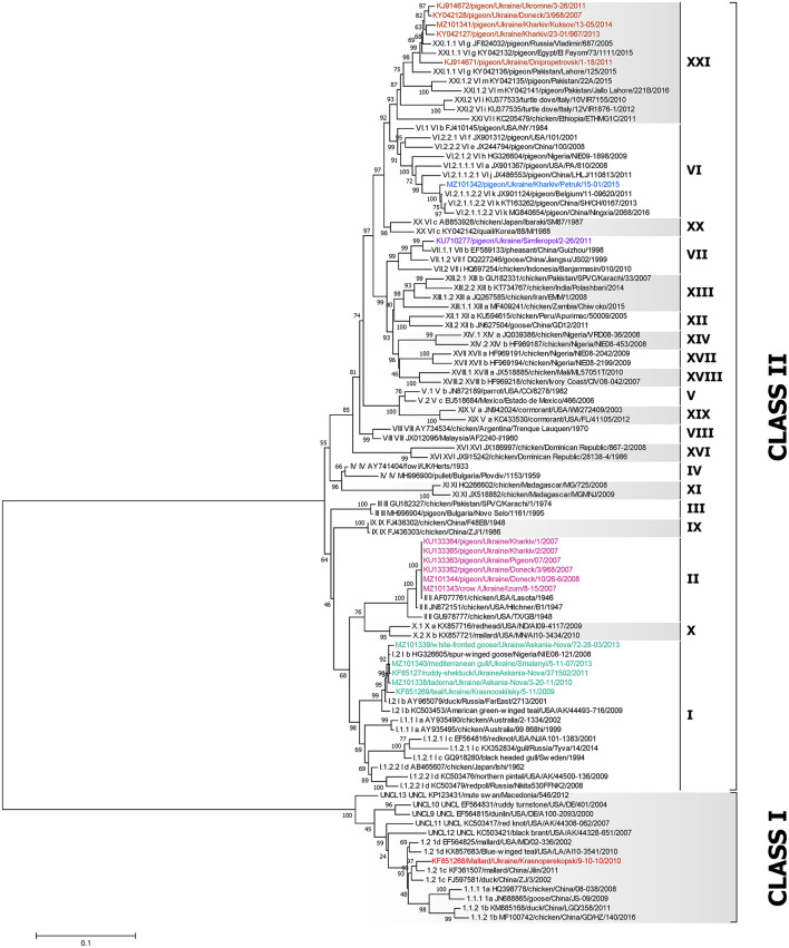 Figure 2