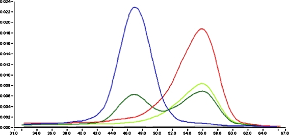 Fig. 1