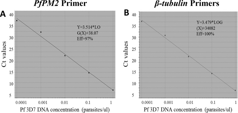 FIG 1