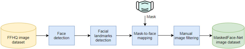 Fig. 2