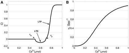 FIG. A1.