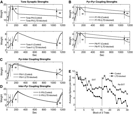 FIG. 8.