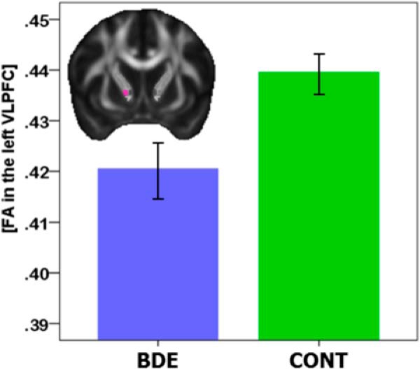 Figure 10.